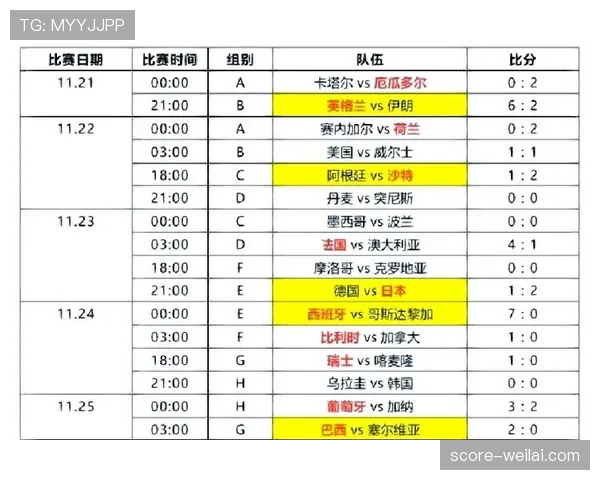世界杯小组赛焦点战赛前观察与数据预测 世界杯小组赛焦点战赛前观察与数据预测