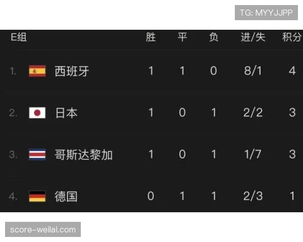 世界杯小组赛焦点赛事值得关注的数据指标 世界杯小组赛焦点赛事值得关注的数据指标