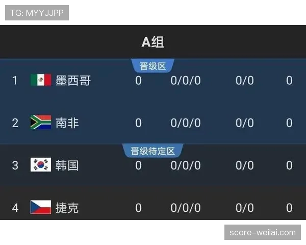 佛得角冲击2026世界杯前景如何?赛程对阵与出线形势分析 佛得角冲击2026世界杯前景如何?赛程对阵与出线形势分析